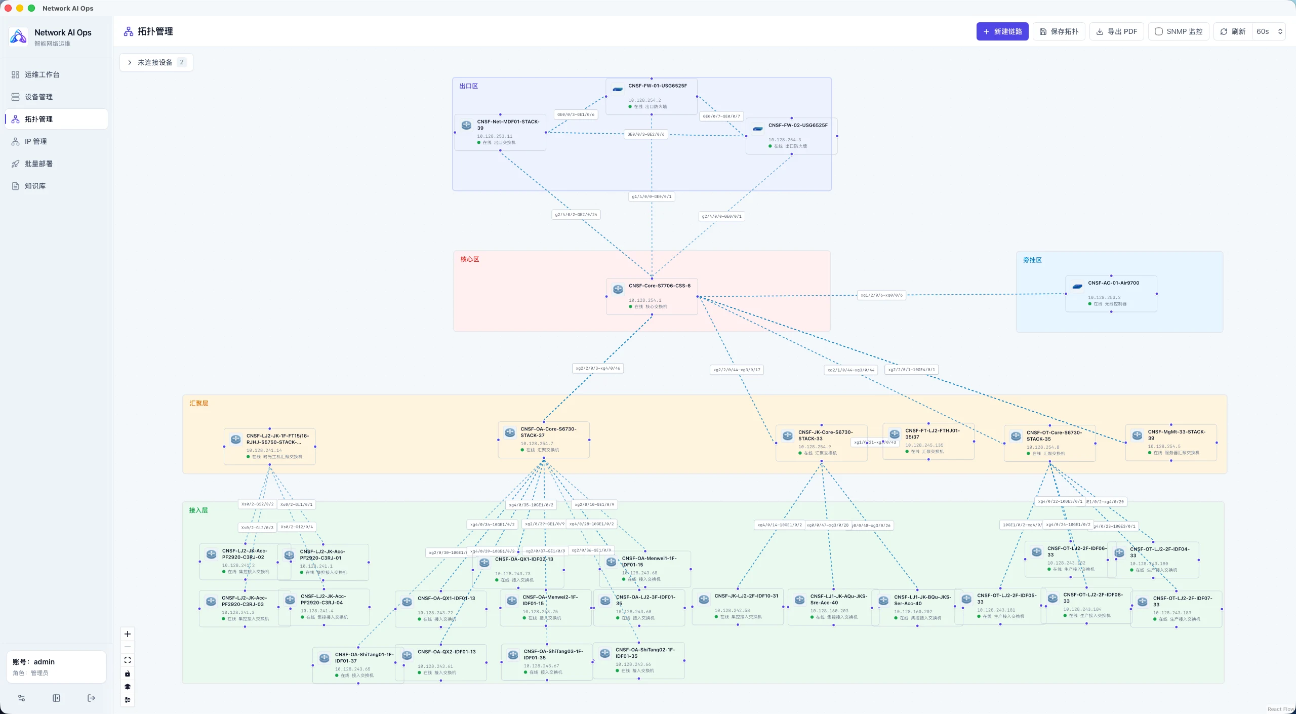 Network AI Ops