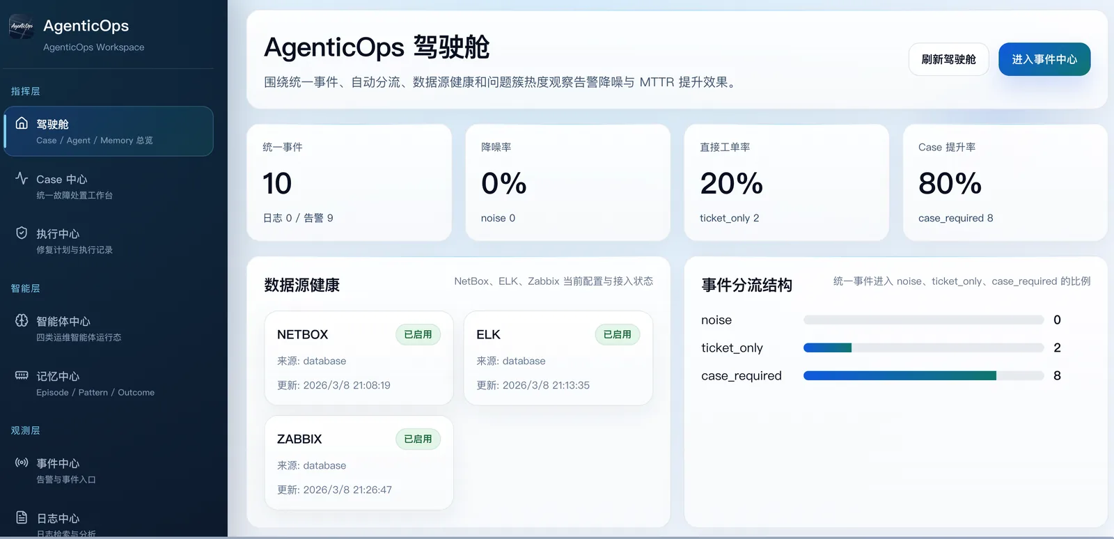 AgenticOps
